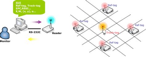 rfid positioning system|rfid position tracking system.